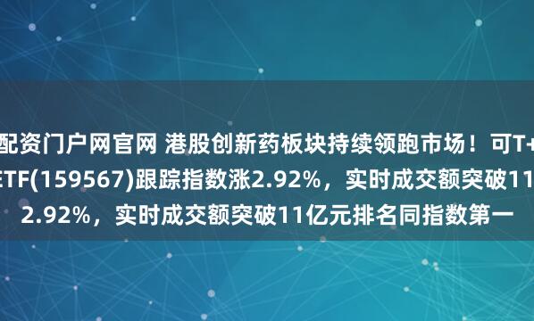 配资门户网官网 港股创新药板块持续领跑市场！可T+0交易的港股创新药ETF(159567)跟踪指数涨2.92%，实时成交额突破11亿元排名同指数第一
